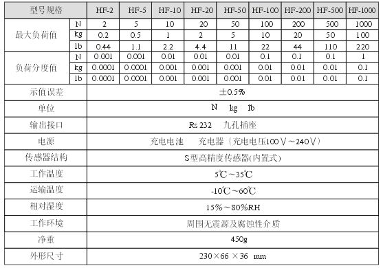 推拉力計(jì)