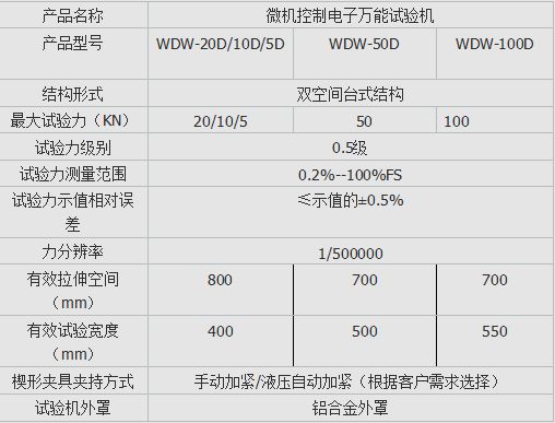 DW-100微機(jī)控制電子萬(wàn)能試驗(yàn)機(jī)