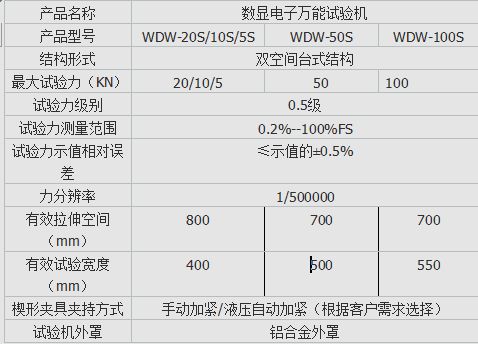 WDS數(shù)顯式安全帶拉力試驗機