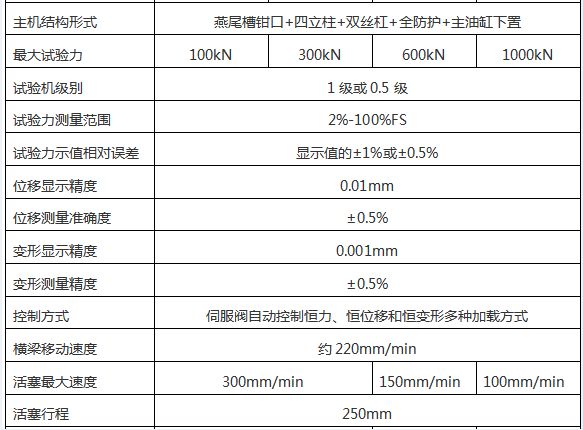 WAW-D微機控制電液伺服萬能試驗機